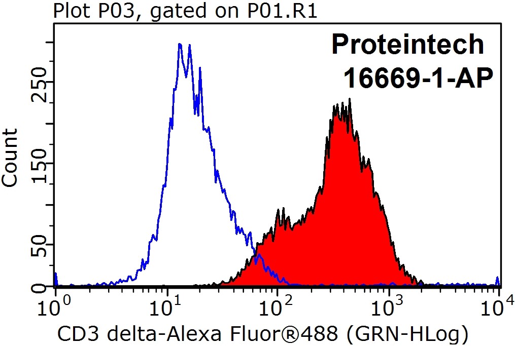 16669-1-AP;Jurkat cells