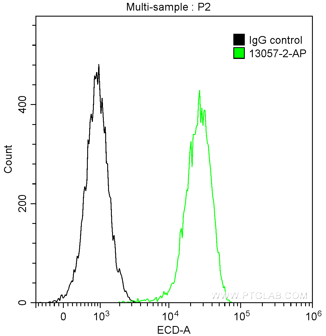 G3BP1 Antibody 13057 2 AP Proteintech g3bp1-antibody-13057-2-ap-proteintech