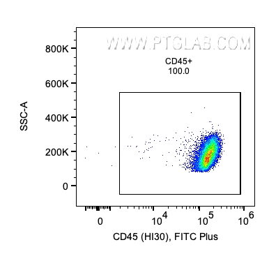 用Human B Cell Basics Panel（PK30008）对1x10^6人外周血单核细胞进行染色。对CD45+细胞设门。目标细胞群：淋巴细胞。细胞未固定。