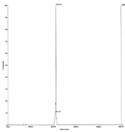 Deconvoluted MALDI-TOF mass spectrum of biotinylated peptide (21-44 H3 histone amino acids).