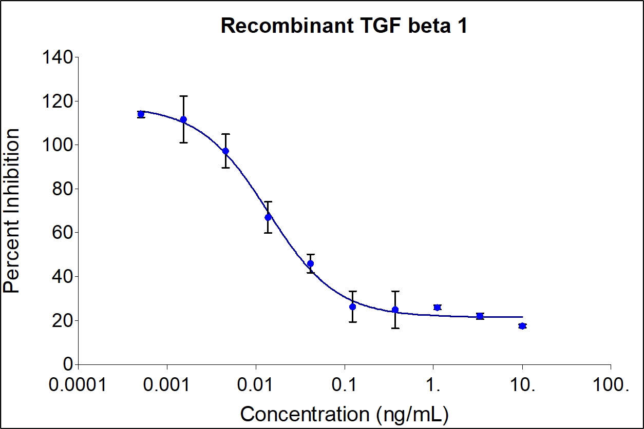 Humankine TGF beta 1 protein endotoxin free, human cell