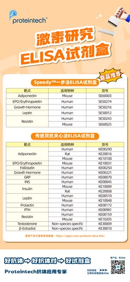 激素类ELISA试剂盒