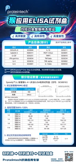 猴应用ELISA试剂盒