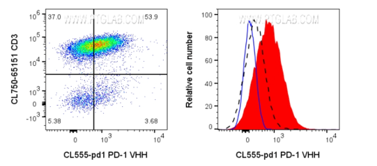 VHH data 3