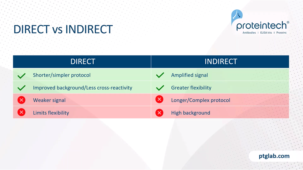 direct vs indirect immunofluorescence