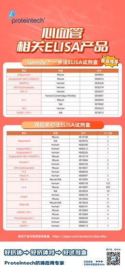 心血管相关ELISA试剂盒