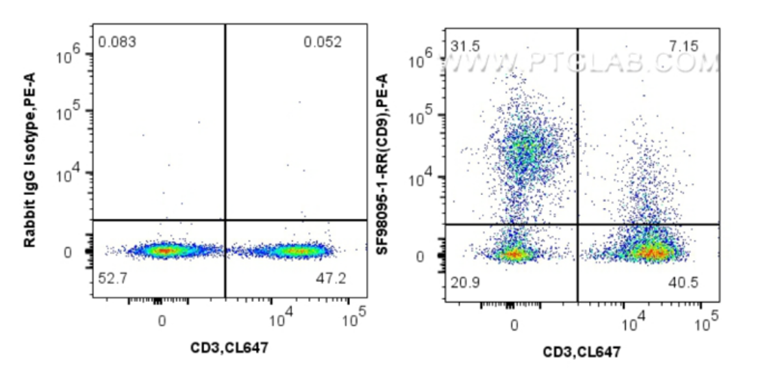 scFv data 1