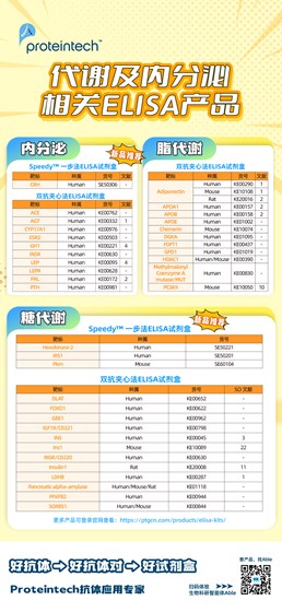 代谢及内分泌ELISA试剂盒