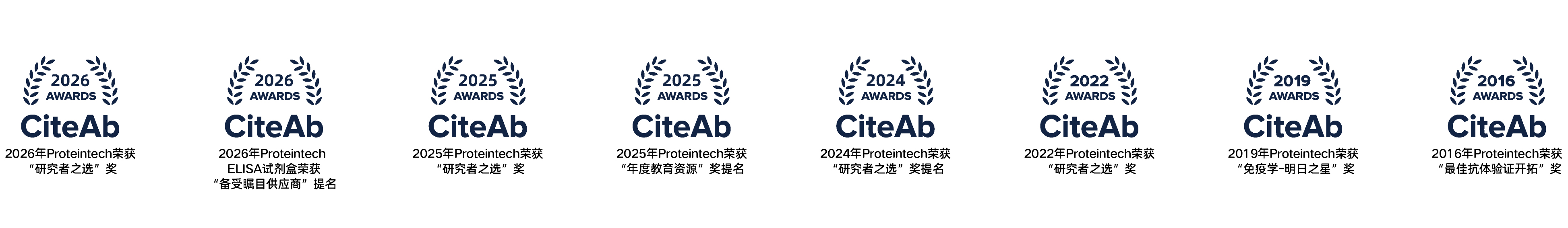 CiteAb Awards
