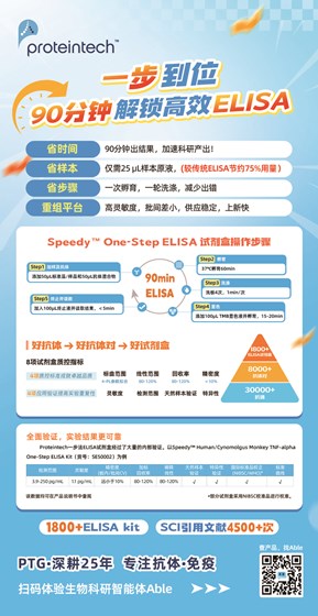 一步法ELISA试剂盒优势海报
