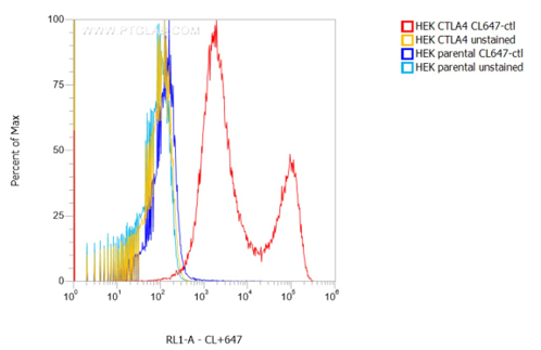 VHH data 2
