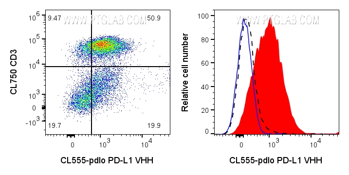 VHH data 4