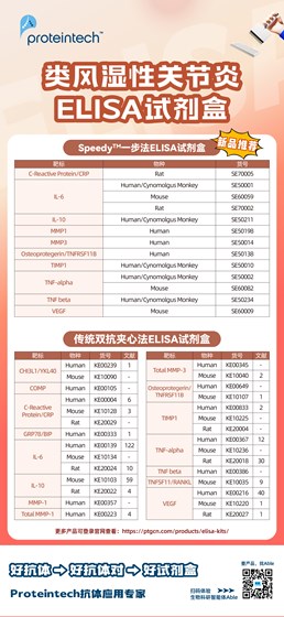 类风湿性关节炎ELISA试剂盒