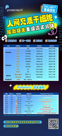 人间充质干细胞流式panel海报