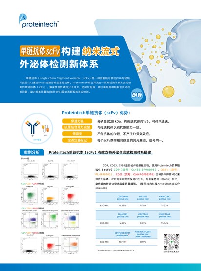 外泌体纳米流式单页