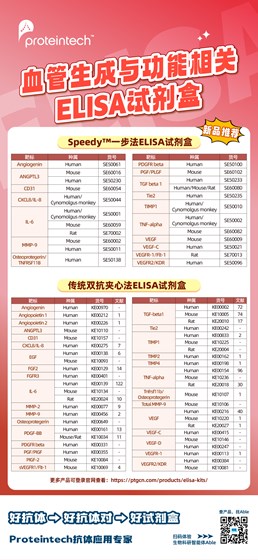 血管生成与风暴ELISA试剂盒