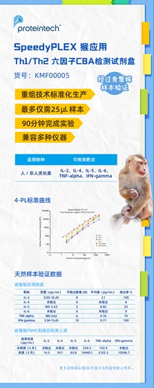 猴-多因子CBA试剂盒