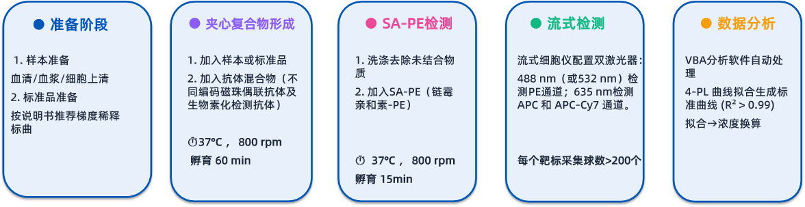 CBA技术原理
