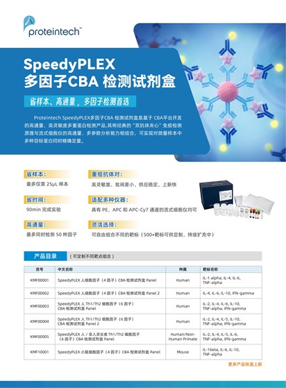 多因子CBA试剂盒单页