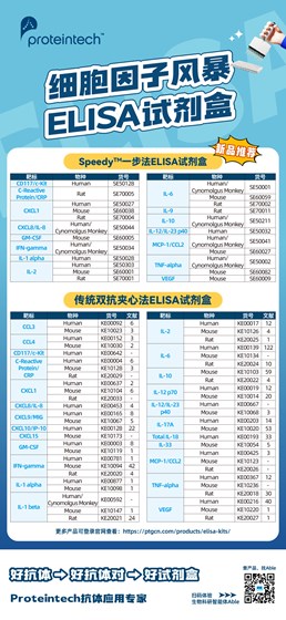 细胞因子风暴ELISA试剂盒