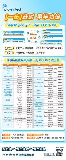 自免相关一步法ELISA试剂盒