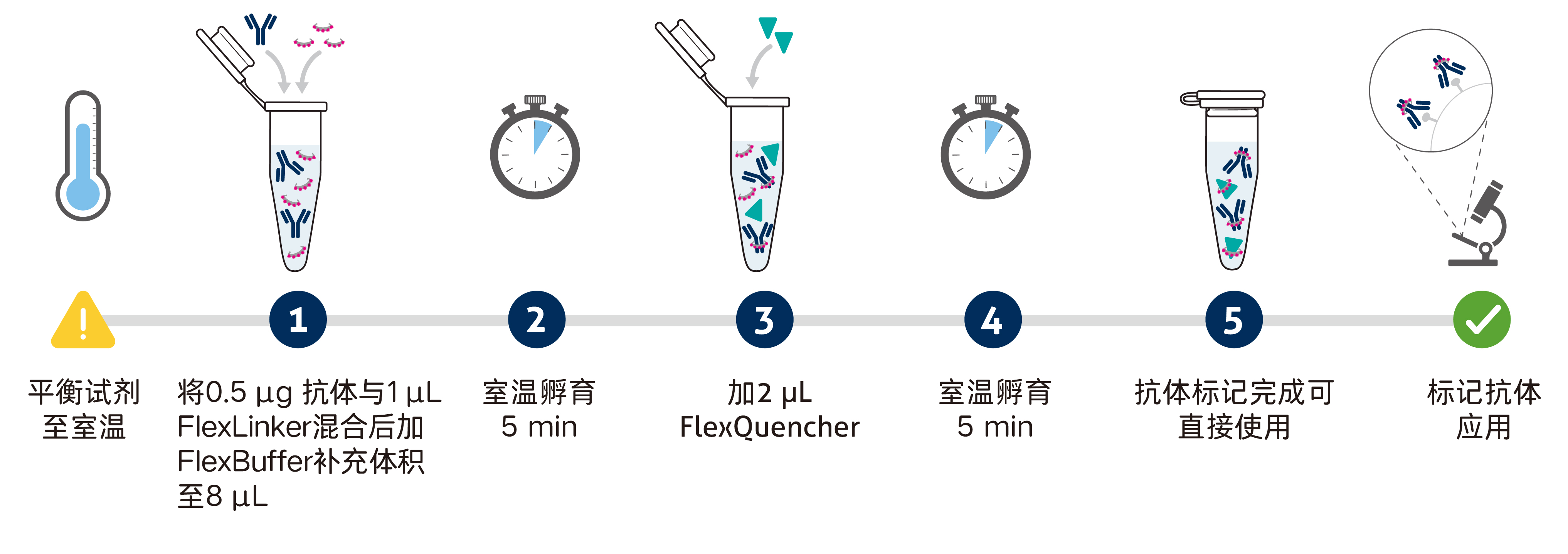 FlexAble操作流程图