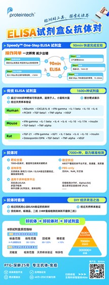 ELISA解决方案海报