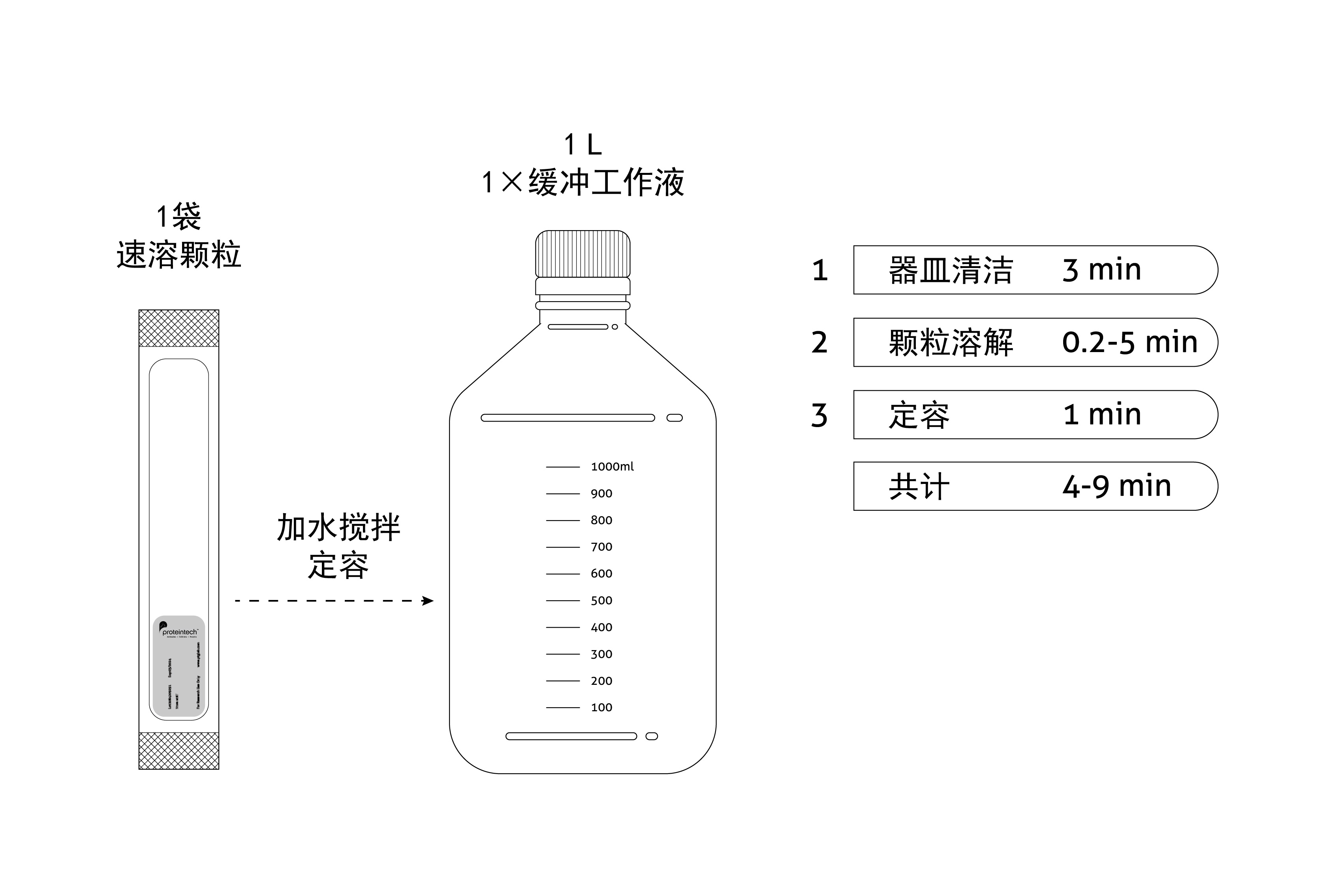 定容至1L.jpg