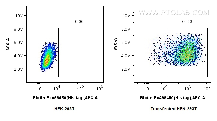 FC experiment of Transfected HEK-293T using Biotin-FcA98450 FC experiment of Transfected HEK-293T using Biotin-FcA98450