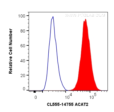 ACAT2