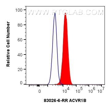 FC experiment of A549 using 83026-6-RR (same clone as 83026-6-PBS)