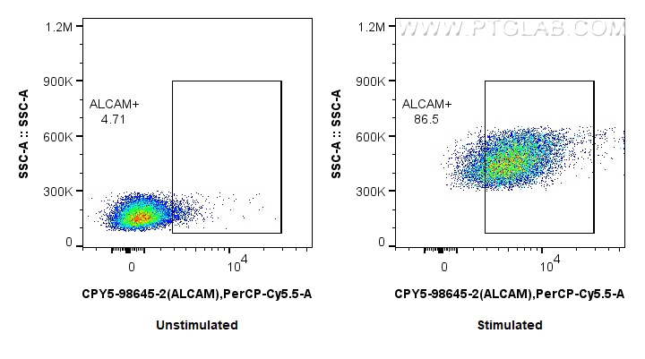 FC experiment of human PBMCs using CPY5-98645-2