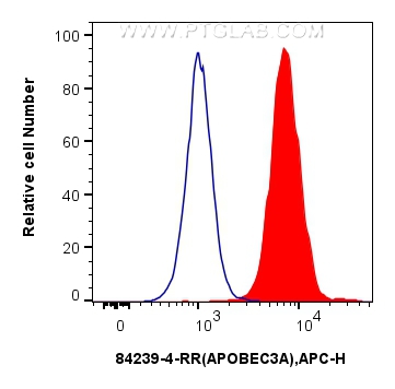 FC experiment of A431 using 84239-4-RR (same clone as 84239-4-PBS)