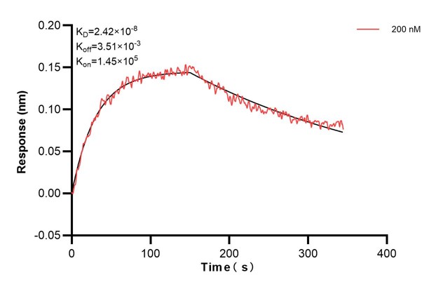 Affinity and Kinetic Characterization of 60841-4-PBS