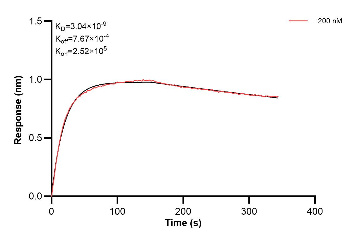 Affinity and Kinetic Characterization of 66860-4-PBS