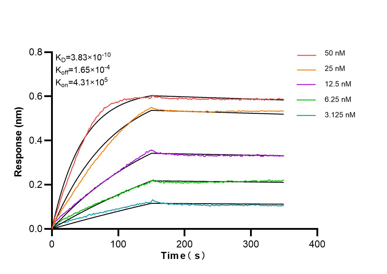 Affinity of 82766-12-PBS