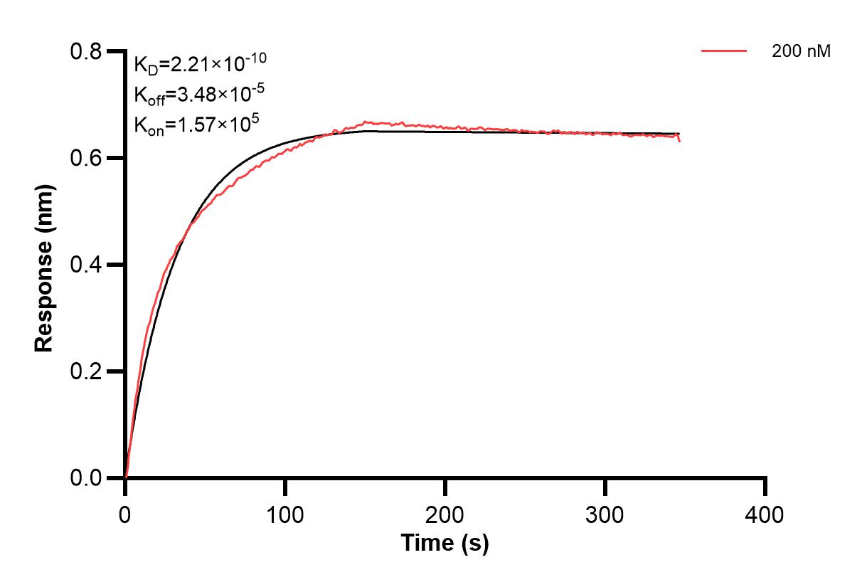 Affinity of 83259-4-PBS