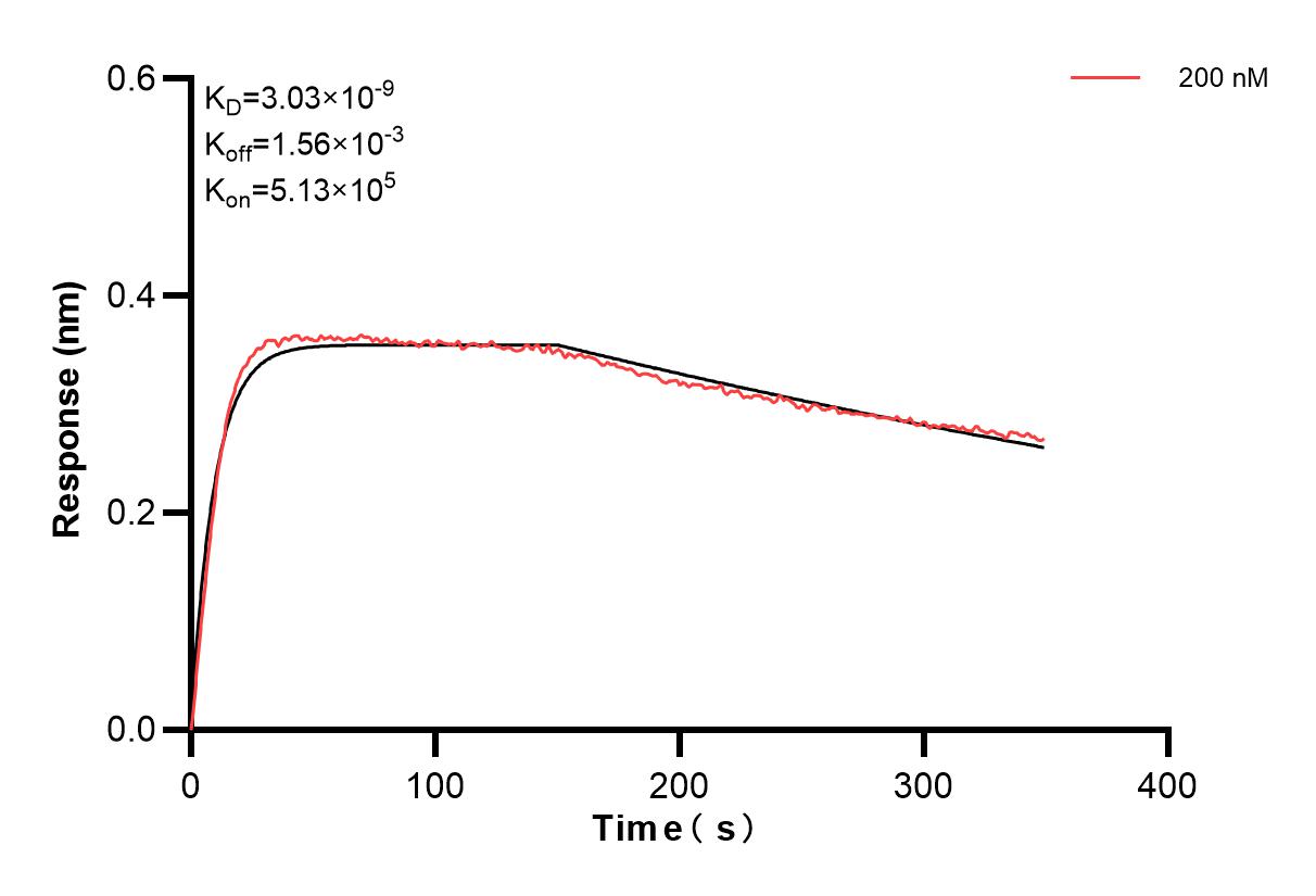 Affinity and Kinetic Characterization of 83547-1-PBS