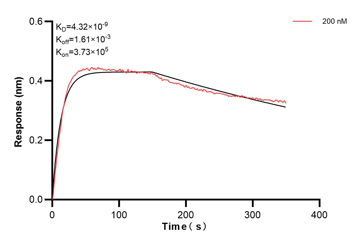 Affinity and Kinetic Characterization of 83600-7-PBS