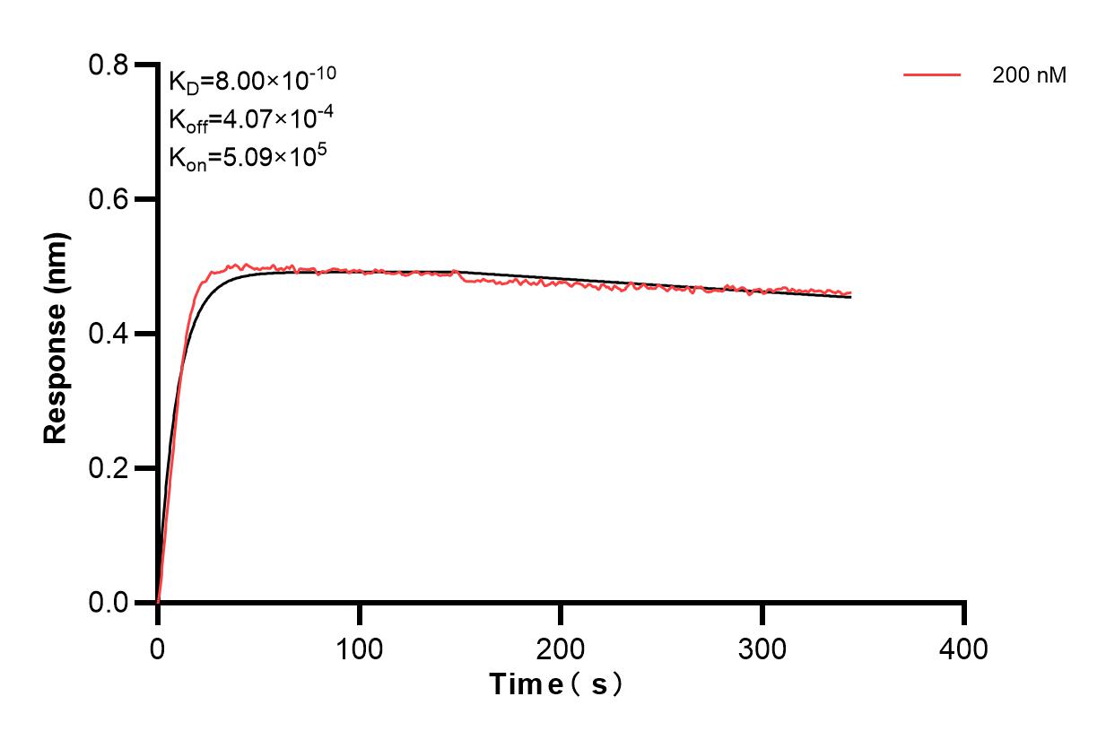 Affinity and Kinetic Characterization of 83747-9-PBS