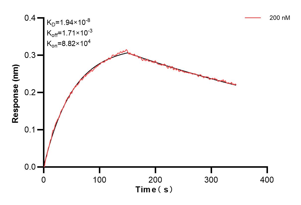 Affinity and Kinetic Characterization of 86269-4-PBS