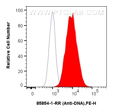FC experiment of HeLa using 85854-1-RR