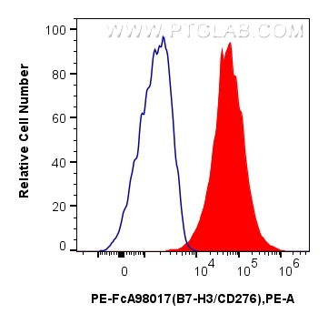 B7-H3/CD276