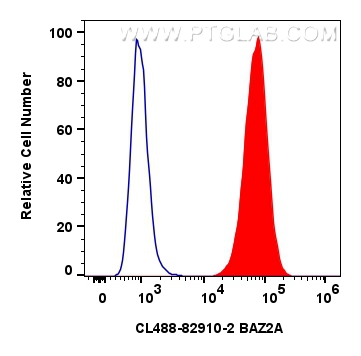 FC experiment of A549 using CL488-82910-2