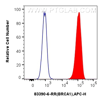 FC experiment of MCF-7 using 83390-6-RR (same clone as 83390-6-PBS)