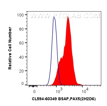 BSAP,PAX5