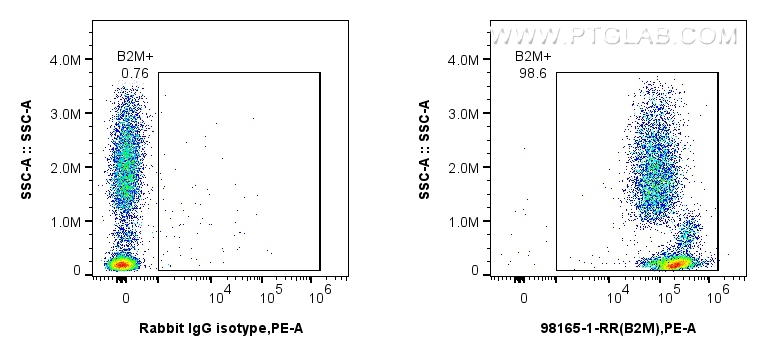 FC experiment of human peripheral blood leukocytes using 98165-1-RR (same clone as 98165-1-PBS)