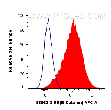 FC experiment of A431 using 98860-3-RR FC experiment of A431 using 98860-3-RR