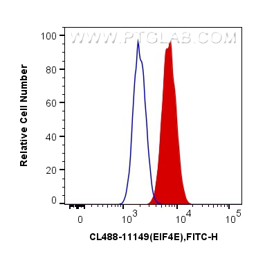 EIF4E