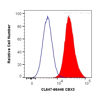 FC experiment of HeLa using CL647-66446